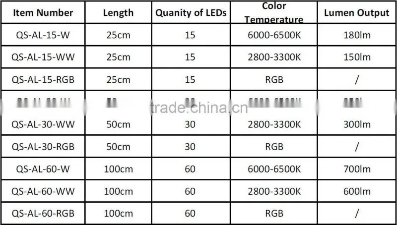 colorful rigid led strip for cove lighting