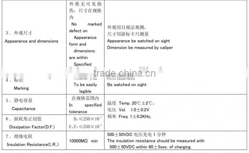 CT7 series is used as ceramic capacitor of switch power supply