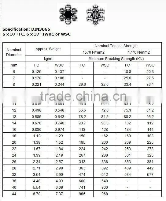 DIN3066 Wire Rope