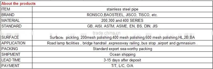 Fabrication grade 304 stainless steel 304