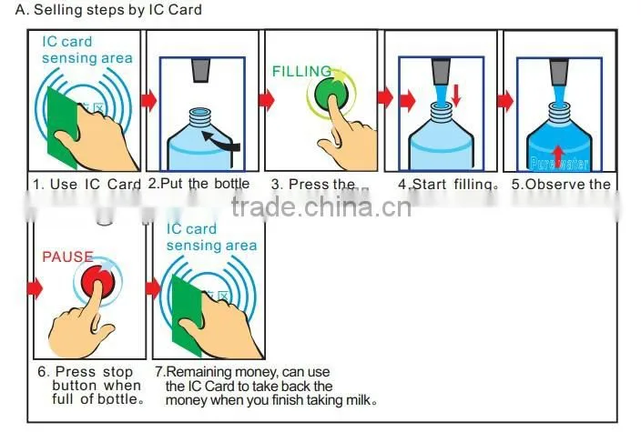 Automatic fresh Milk Vending Machine with cooling system/Milk dispenser with IC Card & Coin receiver &Bill receiver