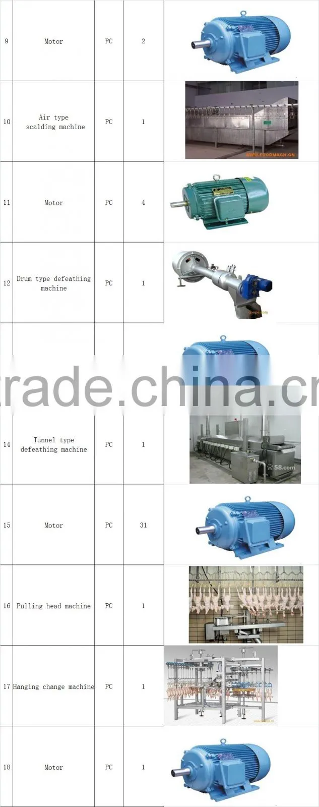 5000 chicken hen per hour chicken slaughtering equipment