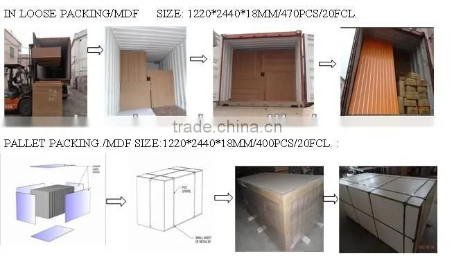 Medium-density fiberboard