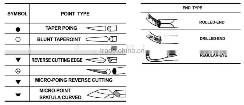 disposable medical surgical suture with needle