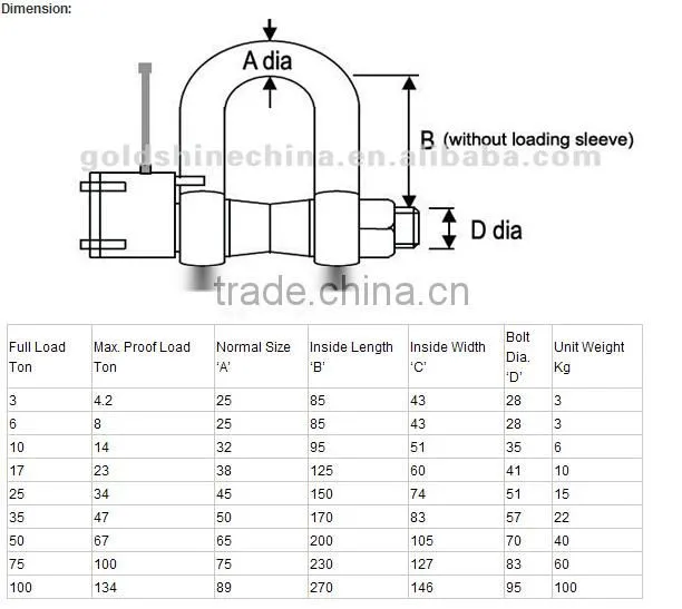 Wireless Load Cell Shackles LS02W