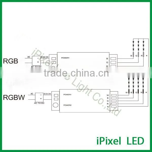 quality product, RF touch smart wireless LED RGB controller.