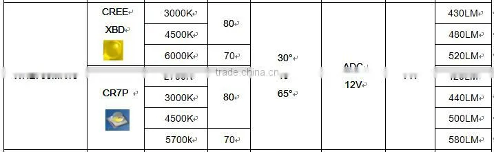 High quality high power dimmable led spotlight MR16