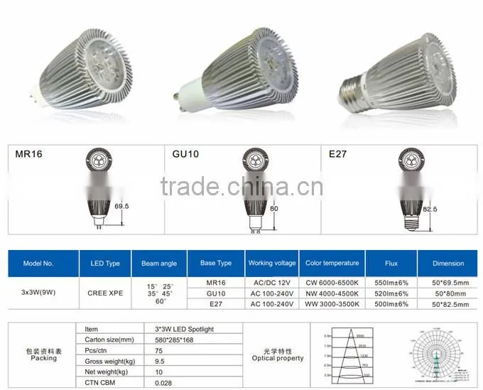 Hot MR16 3x3W high brightness e27 gu10 mr16 base dimmable led spotlight