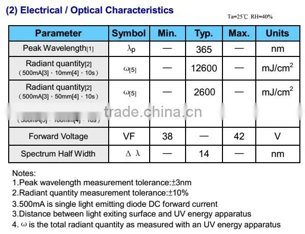 High Power Products 365nm UV LED Module For UV Curing Machine