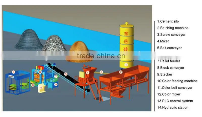 qt4-15c large concrete pavers qt4-15 dongyue machinery group