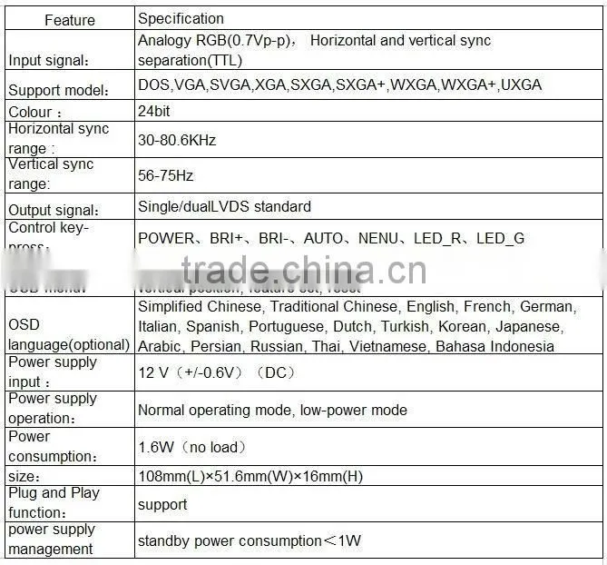 Monitor Ad Board New Products 2013