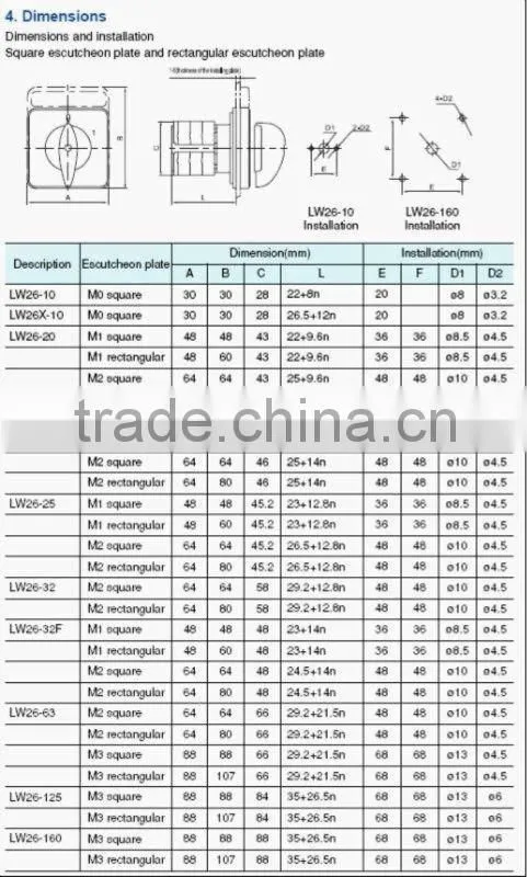 FILN AC 400V 200A rotary encoder switch Plastic and Copper
