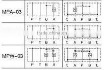 Yuken Series Hydraulic Valves Check Valves MP*