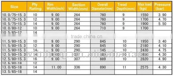 Agricultural implement tire 10.0/75-15.3