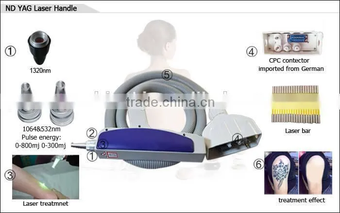 CE approved Vertical Hottest sale 9 in 1 multifunction beauty equipment ipl for salon use
