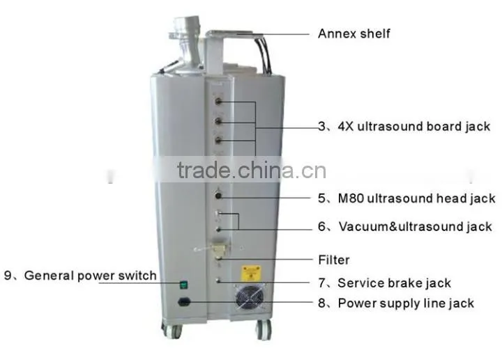 YL-RF25 RF Vacuum Cavitation weihht loss machine with fast effection