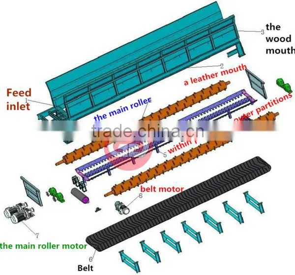 Eucalyptus Wood Log Debarker with High Peeling rate