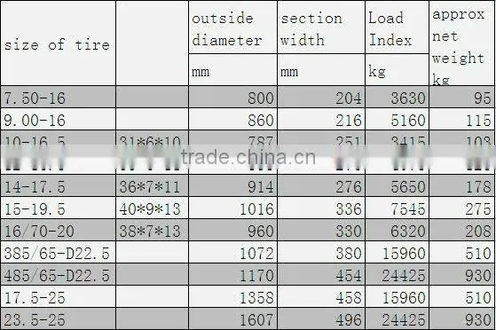7.50-16 solid skid steer loader tires, shredded tires
