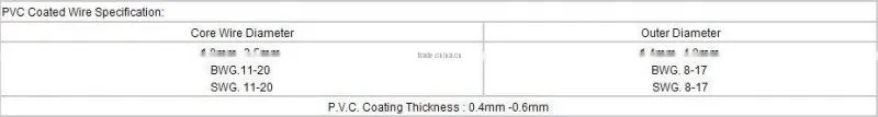 Pvc Coated Iron Wire