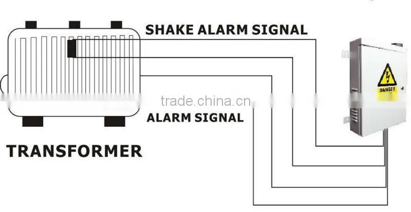 GSM Smart Energy Meter for 3 phase 4 wire smart energy meter
