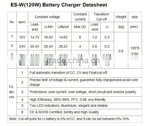 li Iron/Li polymer battery charger 120W