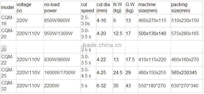bar cutting machine with factory price for sales