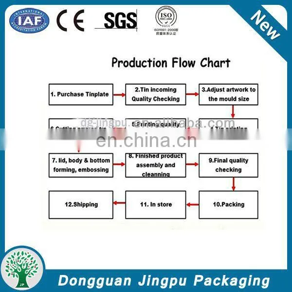 Environment Friendly Finishing By Oem Or Odm Tin Box For Rice Cake