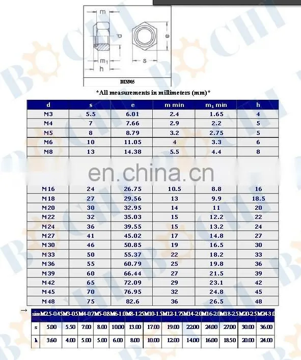 Stainless Steel Nut M36