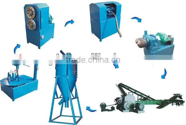 Improved rubber production line