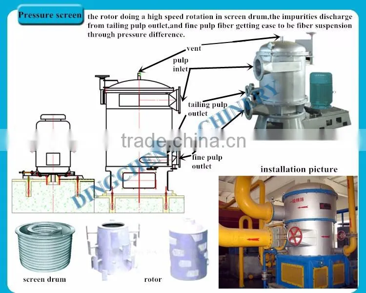 Zhengzhou DINGCHEN brand high profit automatic 100ton/day a4 paper making machine