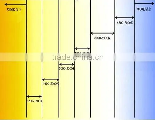 high fashion 100W LED Linear High Bay
