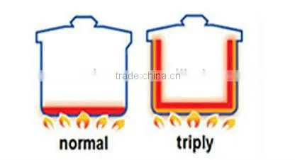 Tri-ply Copper Cookware for Wholesale/Retailer