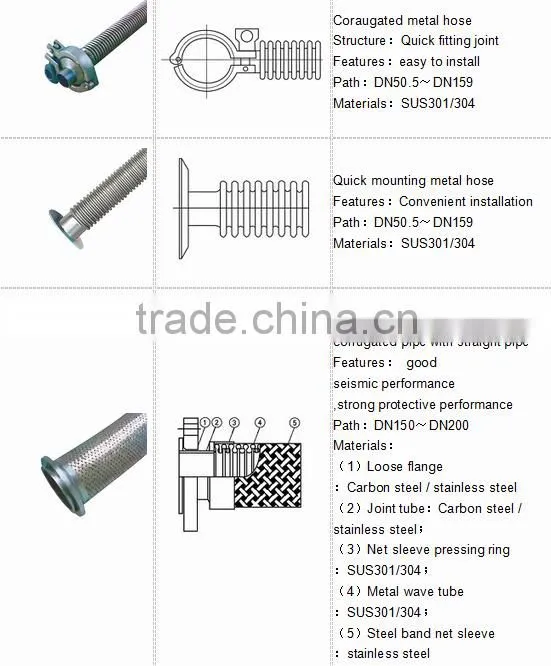 Stainless steel flexible pipe