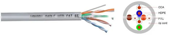 cat.5e utp cable cca pvc