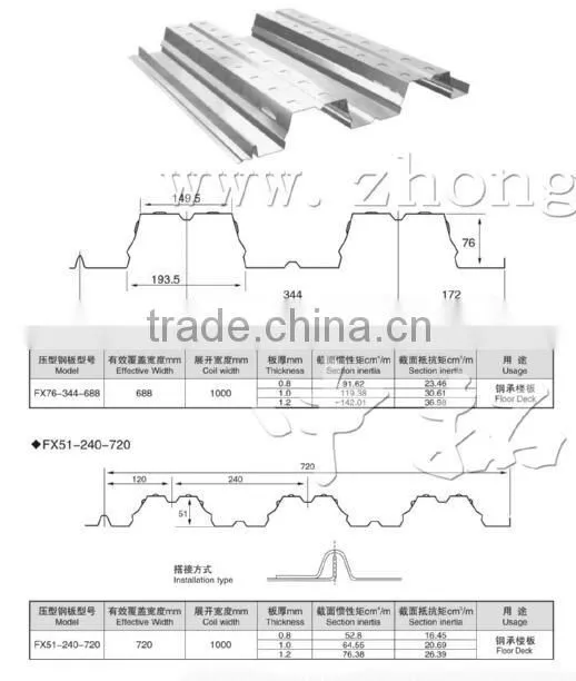 R panel machine Ag panel corrugated panel curving machine roll forming machine