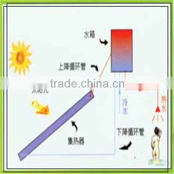 Flat Panel Solar Water Heater,water heating