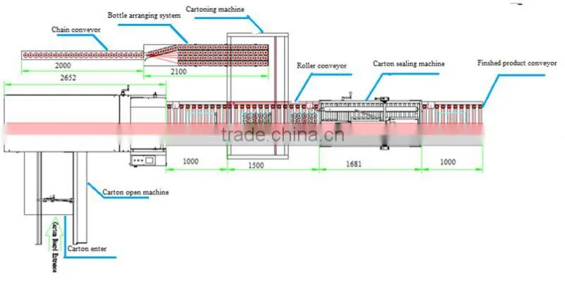 MIC-hot sale best quality automatic carton box packing machine cartooning machine bottle cartooning line