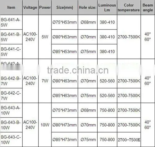 IP44 suspended ceiling light,5W 7W 10W COB Ceiling Lights