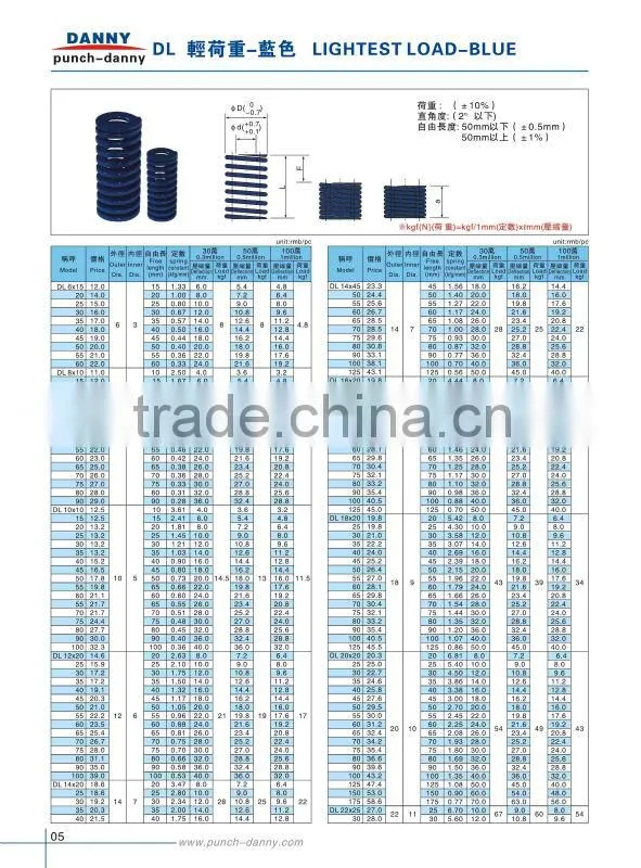 High quality heavy load die springs China factory