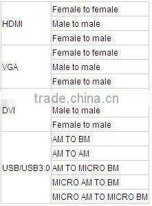 24+5 DVI to DVI Adapter F-F