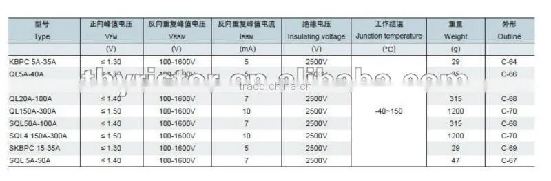 Small size single phase bridge rectifier SKD25