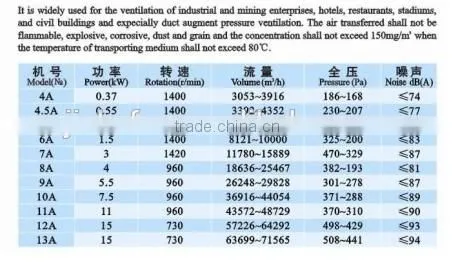 SWF Series Mixed Flow Fan/high pressure centrifugal fan/factory ventilation blower fan/ventilator