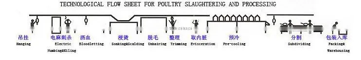 slaughter house