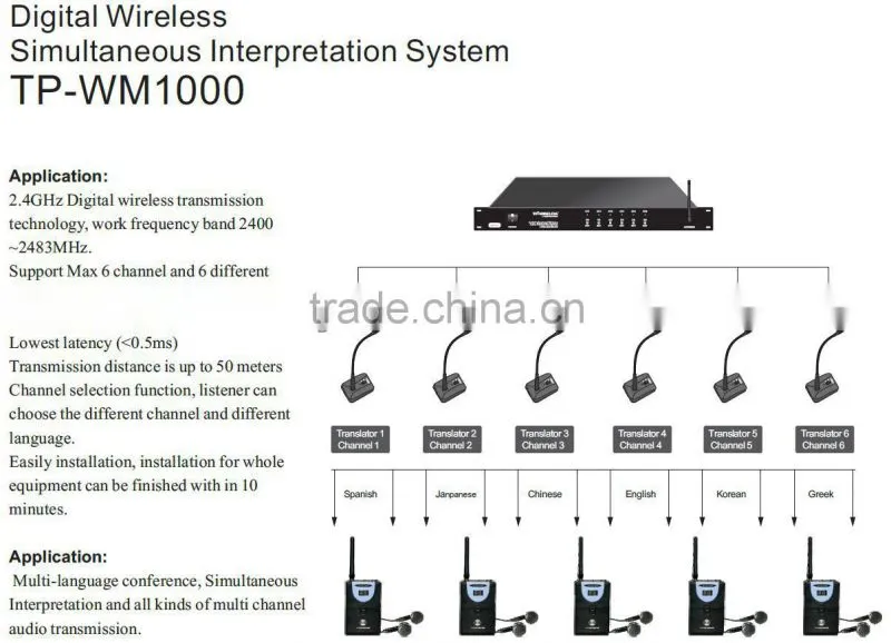 digital wireless simultaneous interpretation