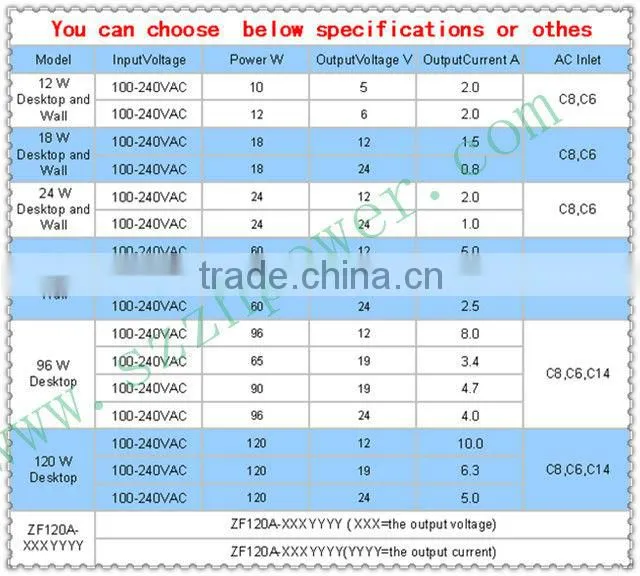 220v 12v 10a 120w adapter passed UL GS CE KC, Hot sale!
