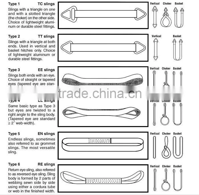 lifting tools flat 100% polyester duplex web sling belt polyester webbing