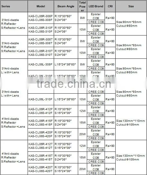 kams hot sale 4inch 12w cob high cri modren tiltable led ceiling light