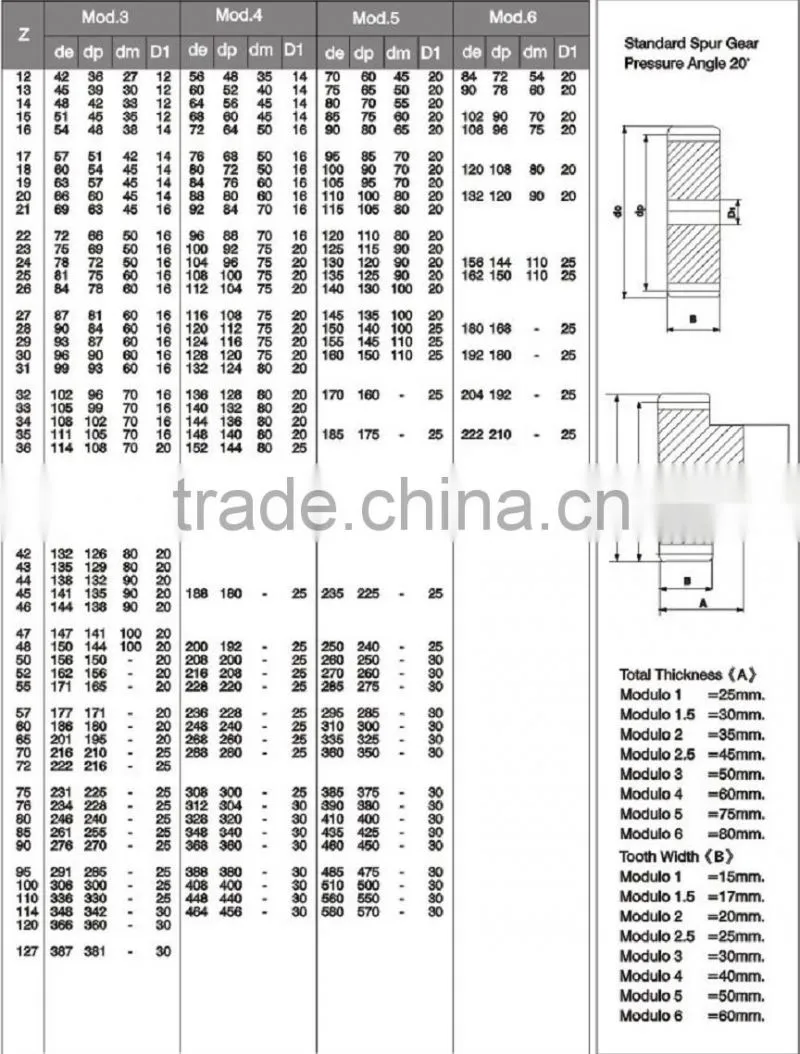 Hangzhou Custom Made Internal Helical Gear with High Quality