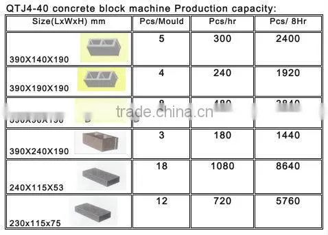 QTJ4-40 semi automatic solid brick making machine