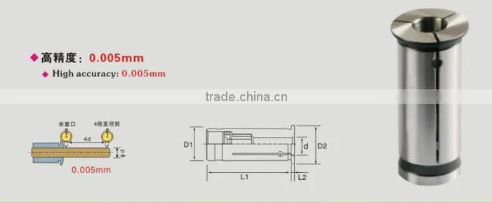 HM HYDRAULIC COLLET